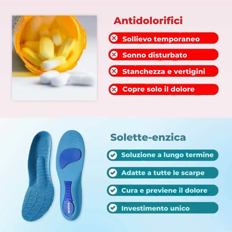 Enzica™ - Vivi senza dolore, senza cure costose o visite mediche...
