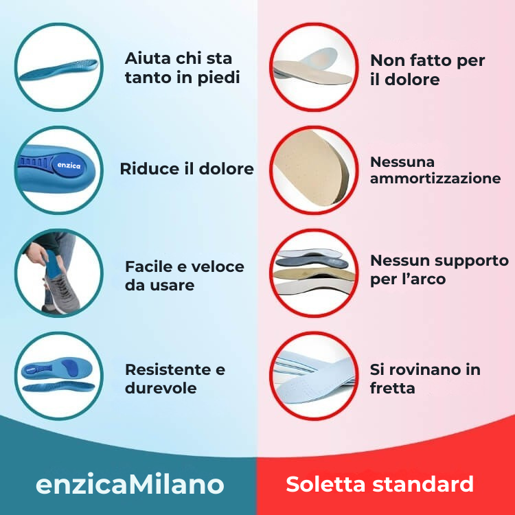 Enzica™ - Vivi senza dolore, senza cure costose o visite mediche...