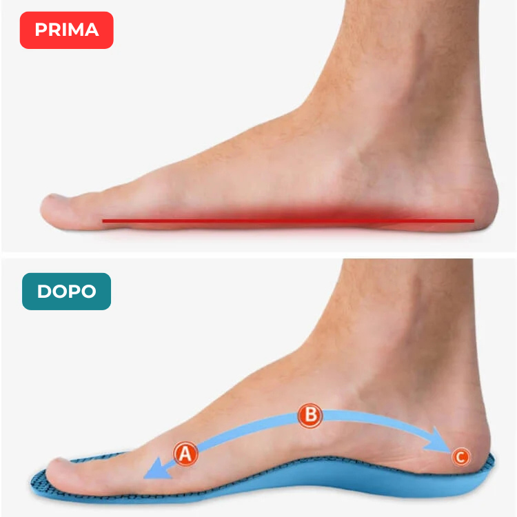 Enzica™ - Vivi senza dolore, senza cure costose o visite mediche...