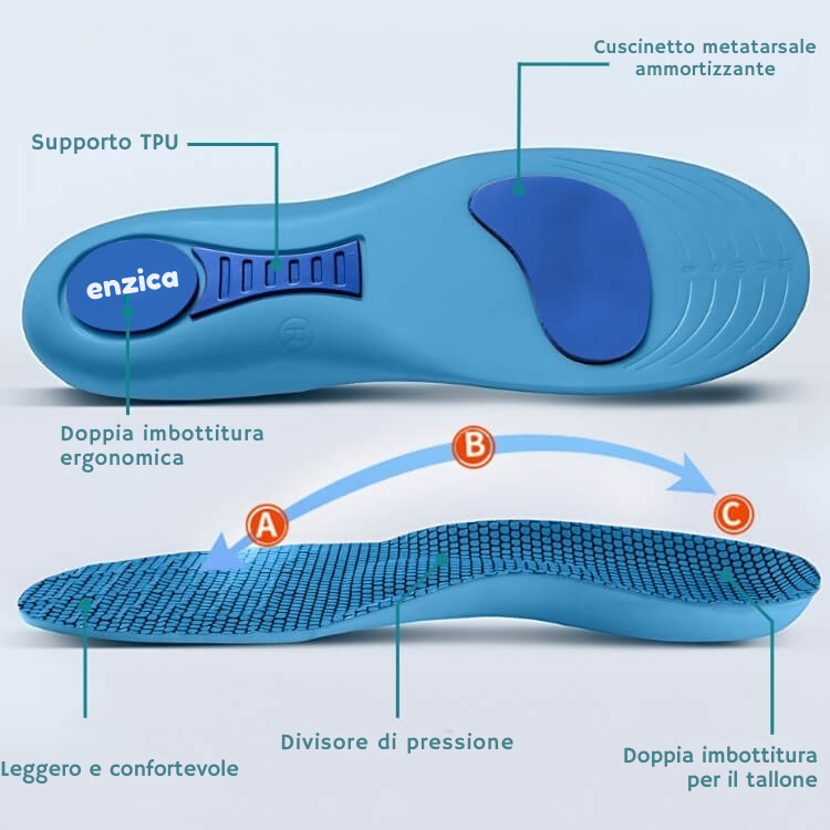 Enzica™ - Vivi senza dolore, senza cure costose o visite mediche...