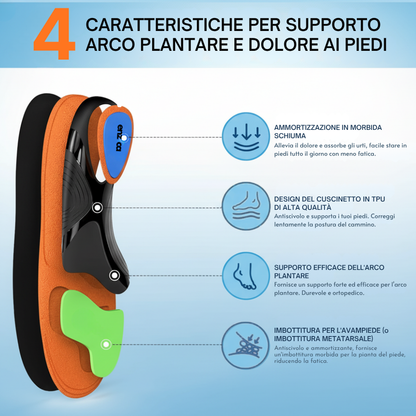 Enzica™ - Solette Ortopediche professionali