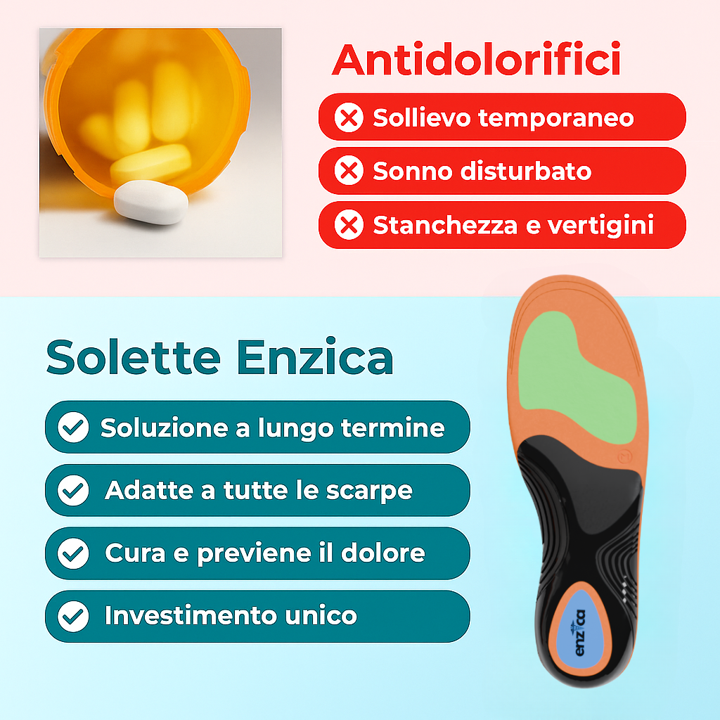 Enzica™ - Solette Ortopediche professionali