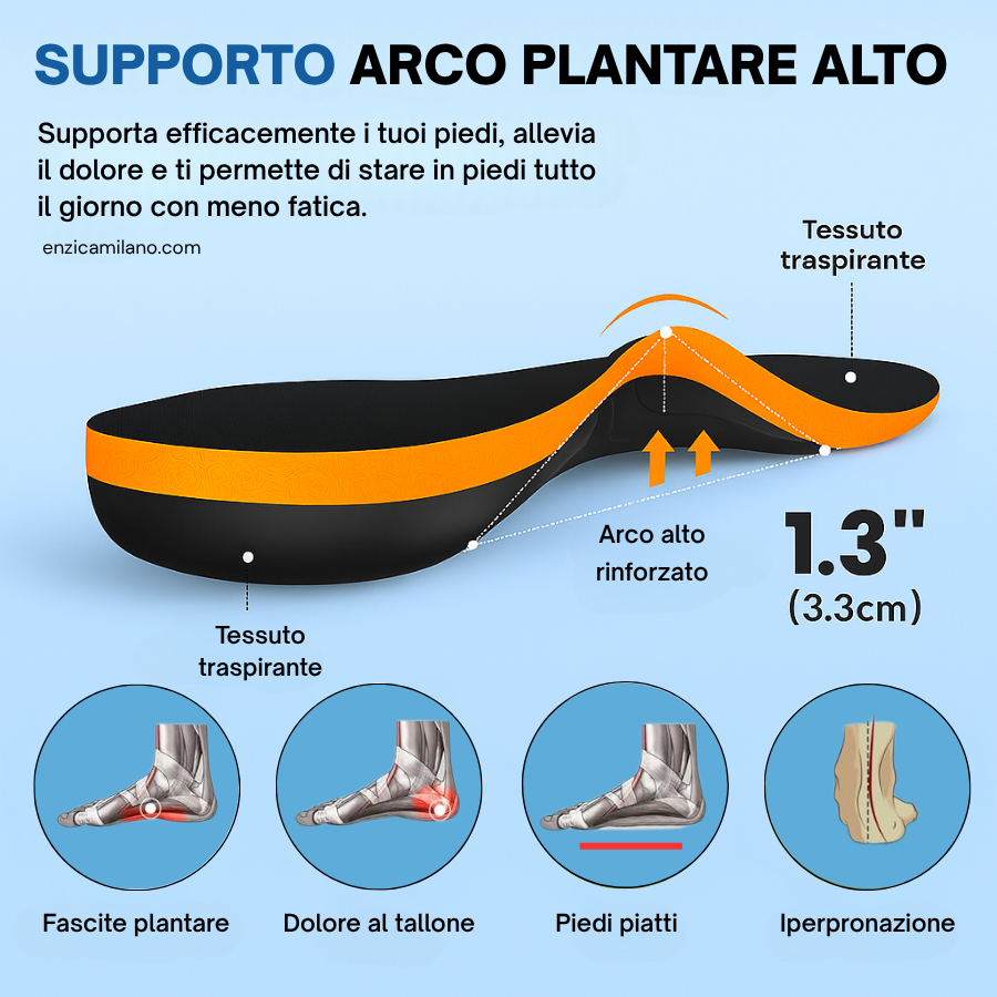 Enzica™ - Solette Ortopediche professionali