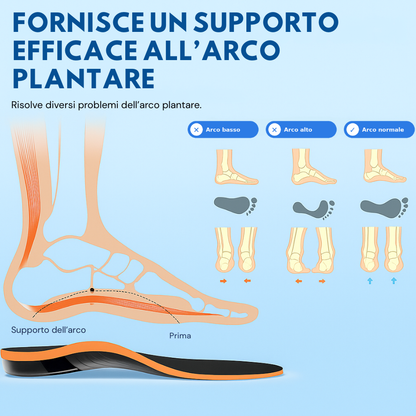 Enzica™ - Solette Ortopediche professionali