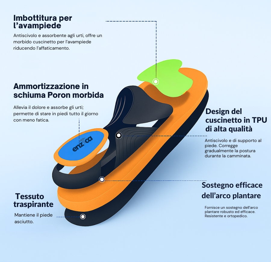 Enzica™ - Solette Ortopediche professionali
